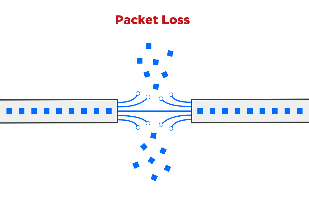 Packet Loss as a common internet connection issue - Carnival Internet